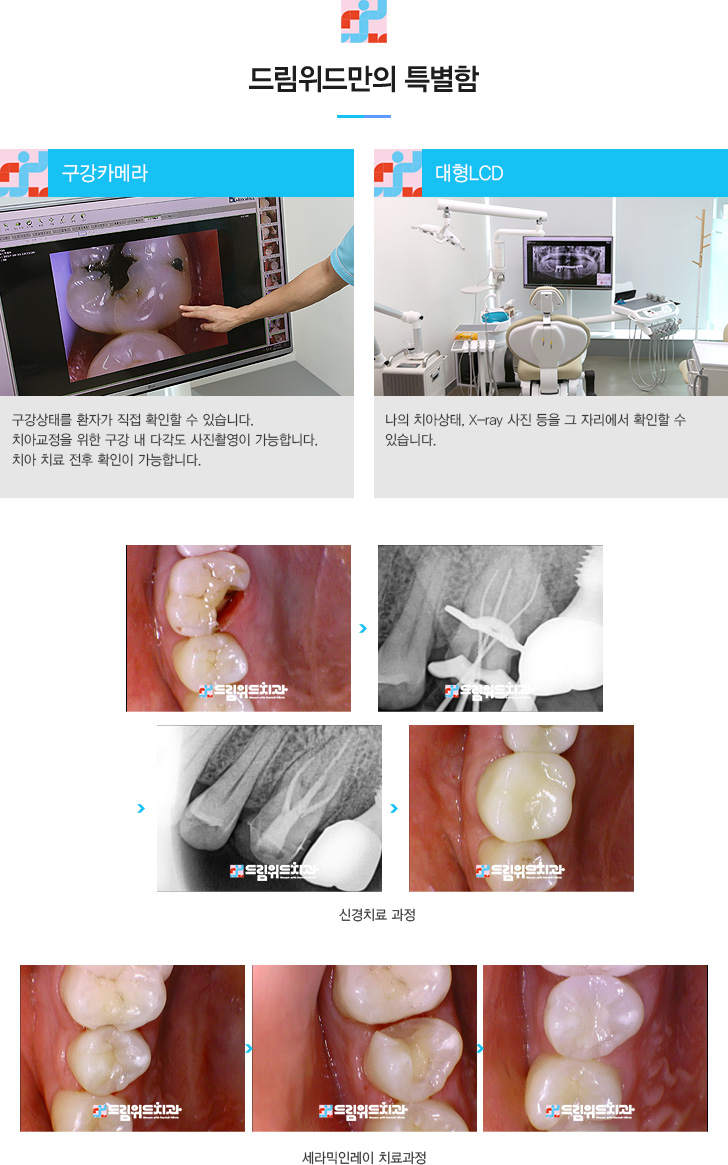 ¸ ȯڰ  Ȯ  ֽϴ.
ġƱ    ٰ Կ մϴ.
ġ ġ  Ȯ մϴ.
 ġƻ, X-ray    ڸ Ȯ 
ֽϴ.